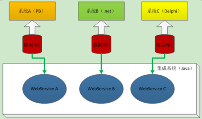 WebService入门与JSP技术应用