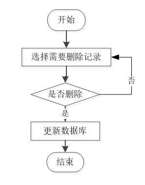 基于Web的高校无人车配送系统 计算机毕业设计与技术全覆盖实践指南