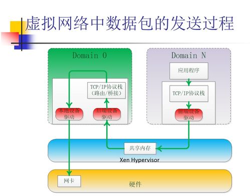 云计算中的网络技术2 计算机系统的集成与技术维护